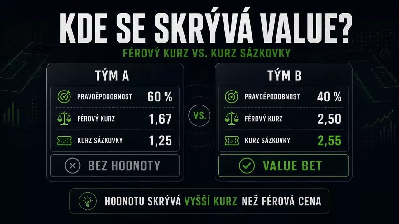 Jak poznat value bet