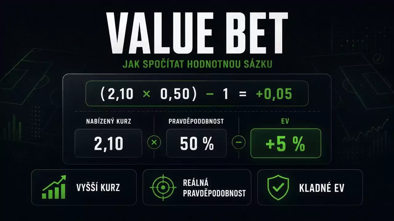 Praktický příklad výpočtu hodnotné sázky (value bet)