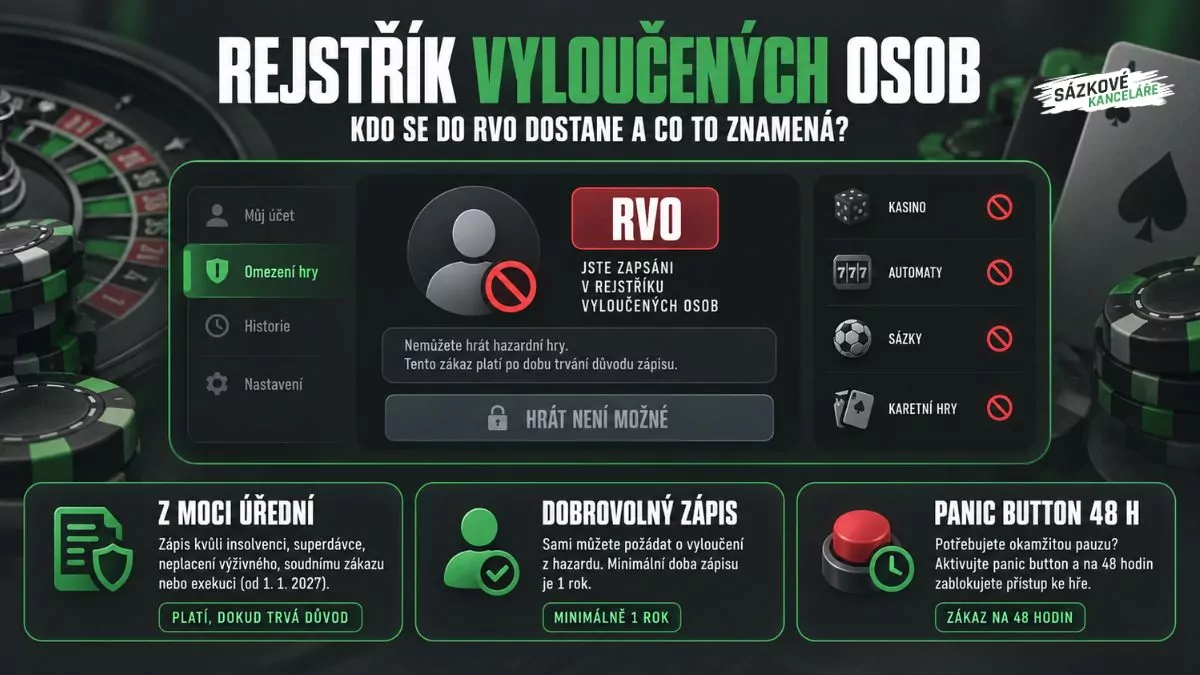 Rejstřík vyloučených osob RVO – kdo se do něj dostane a co zákaz hraní znamená