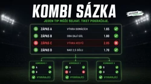 KOMBI sázka: Co to je a jak funguje?