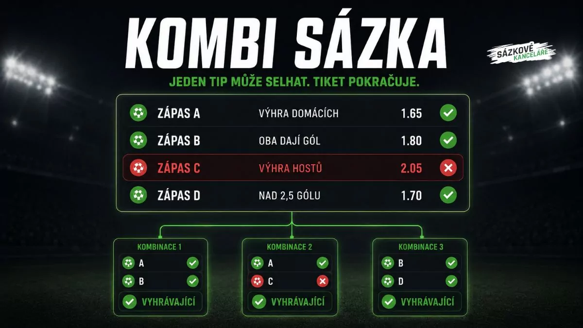 KOMBI sázka