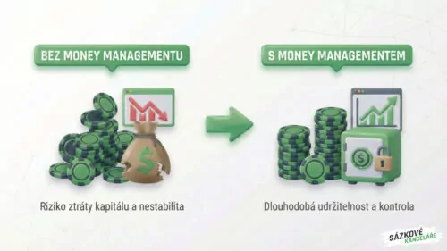 Money Management – naučte se spravovat vaše finance při sázení