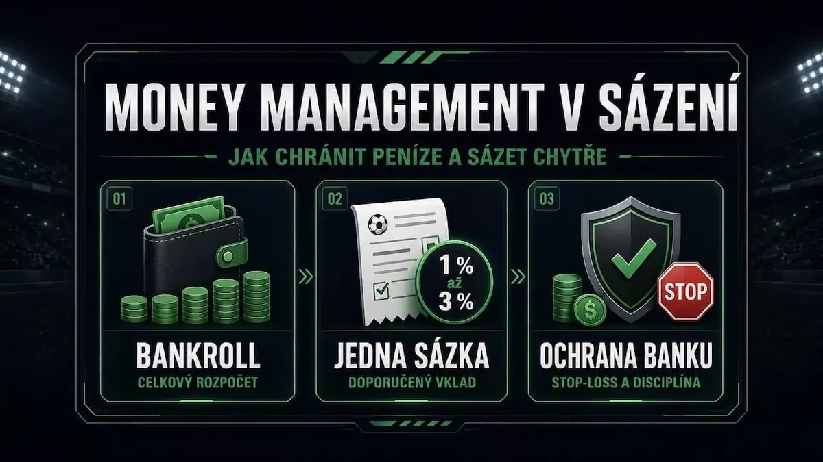 Money management v sázení: bankroll