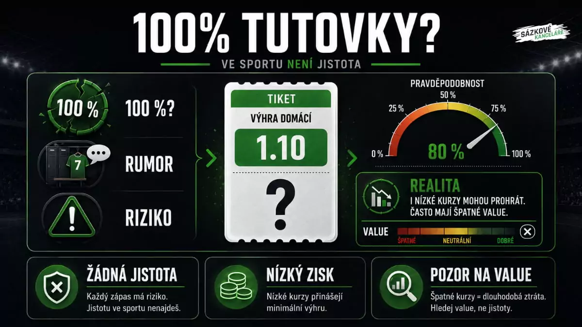 Mýtus 100 tutovky v sázení