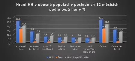 Národní výzkum – dotazování v domácnostech