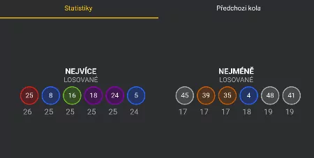 Nejčastěji tažená čísla 25,8,16,18,24,5