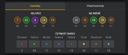 Nejčastěji tažená čísla 7,42,4,14,13