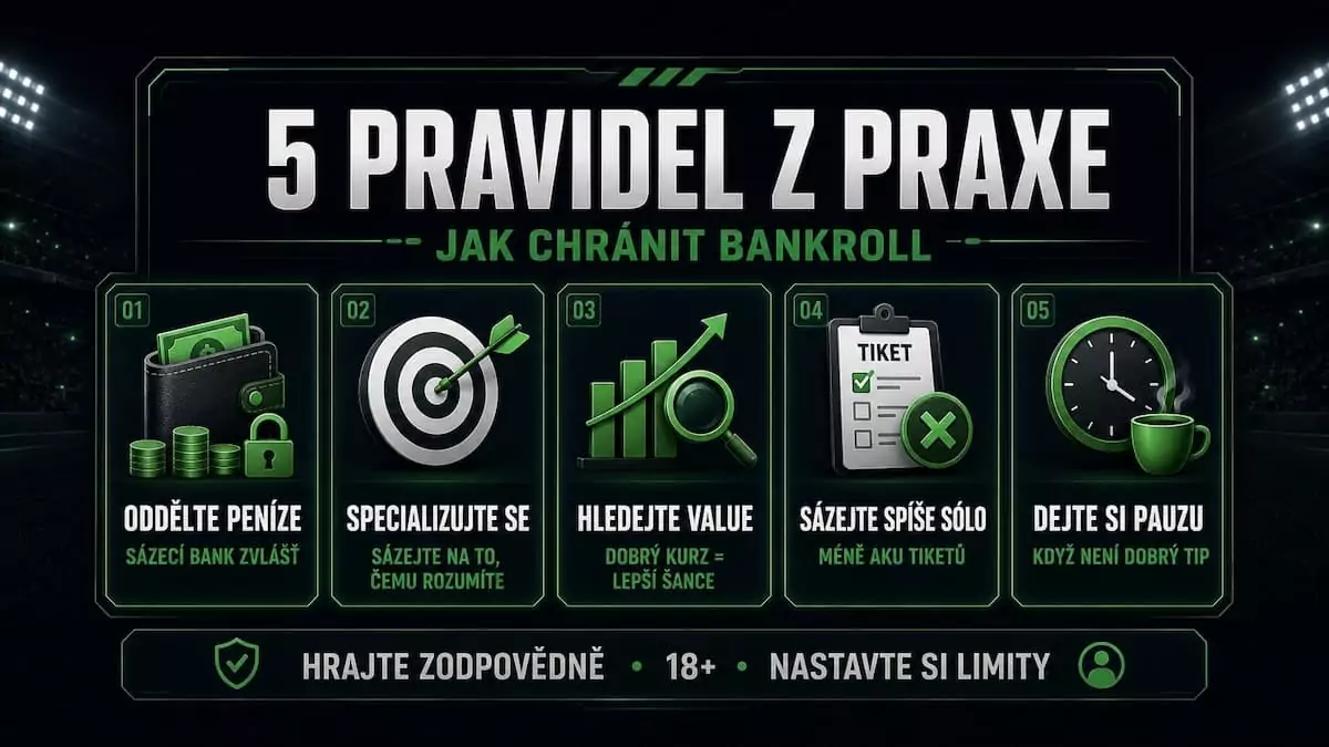 Pět pravidel pro ochranu bankrollu: oddělené peníze, specializace, value betting, sólo sázky a pauza