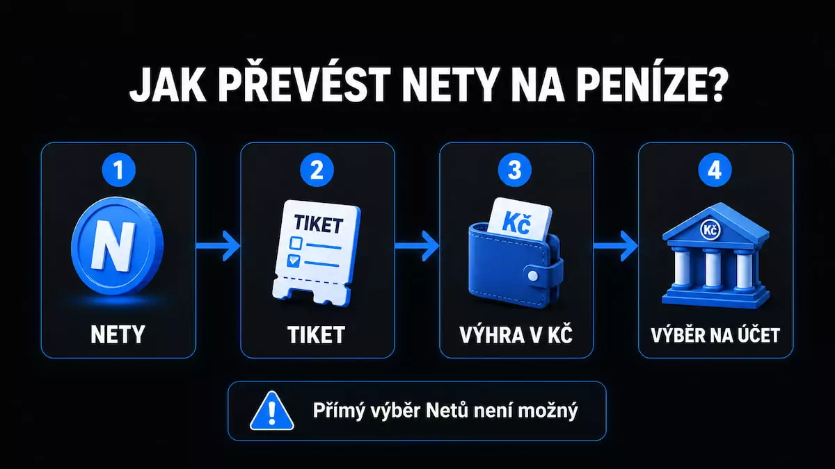 Převod Netů na peníze