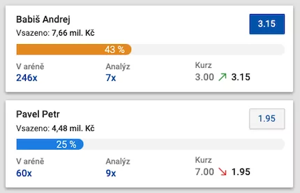 Prezidentské volby kurzy