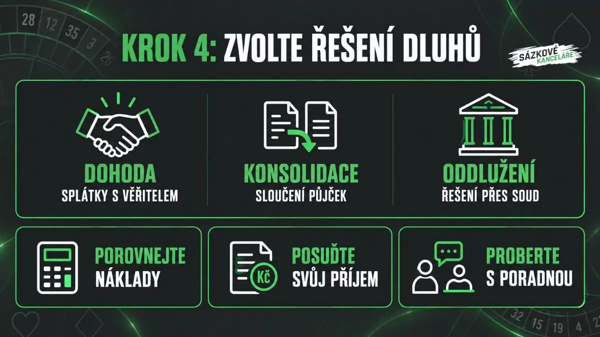Možnosti řešení dluhů z hazardu: dohoda s věřitelem, konsolidace půjček a oddlužení přes soud