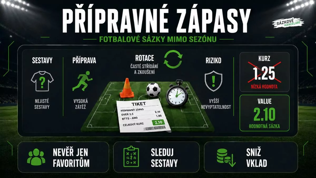 Sázení na přípravné zápasy