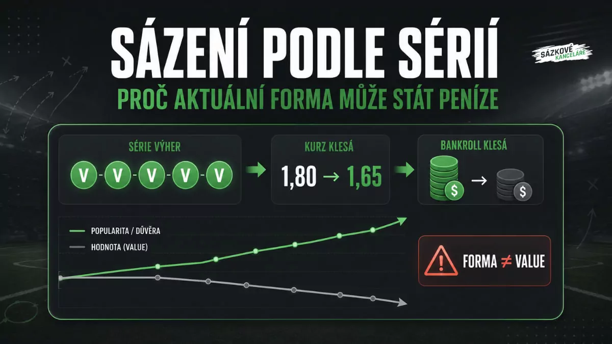 Sázení podle sérií