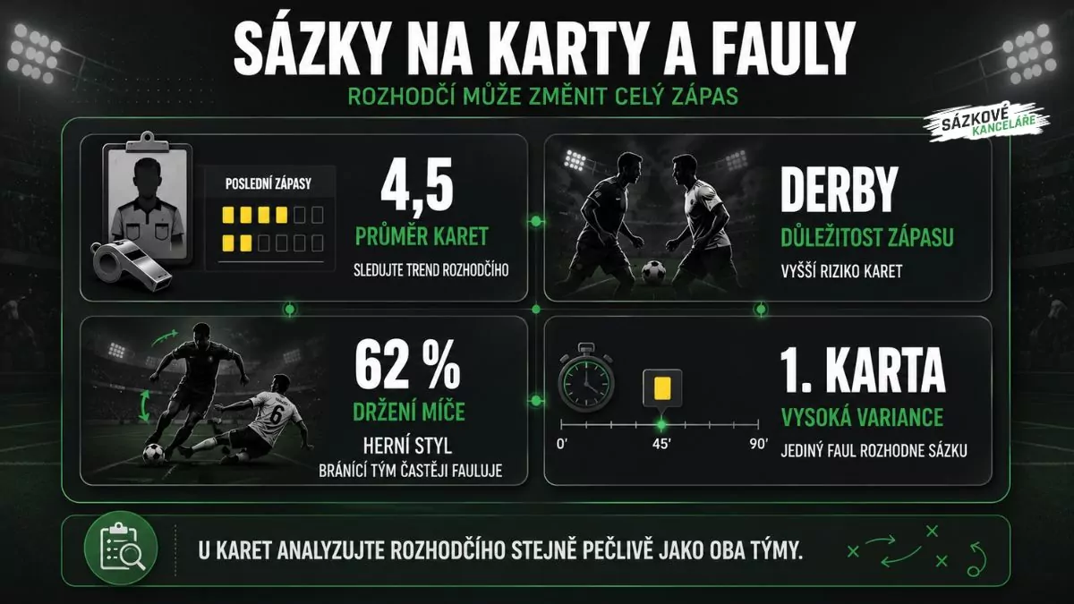 Infografika o sázení na žluté karty a fauly, která znázorňuje průměr karet rozhodčího, vliv derby, držení míče a sázku na první kartu
