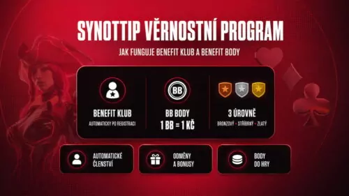 Synottip věrnostní program: Jak funguje a jak získat Benefit Body?
