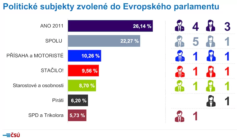 Volby do Evropského parlamentu