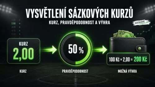 Sázkové kurzy: Vysvětlení, jak fungují a výpočet výhry s kalkulačkou
